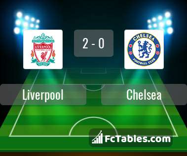 Anteprima della foto Liverpool - Chelsea