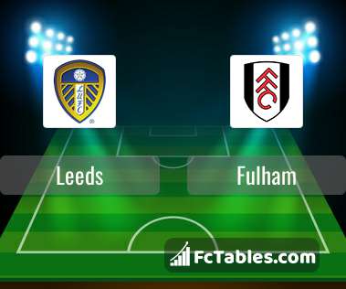 Preview image Leeds - Fulham