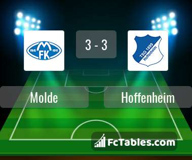 Podgląd zdjęcia Molde - Hoffenheim
