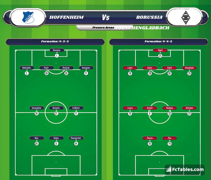 Anteprima della foto Hoffenheim - Borussia Moenchengladbach