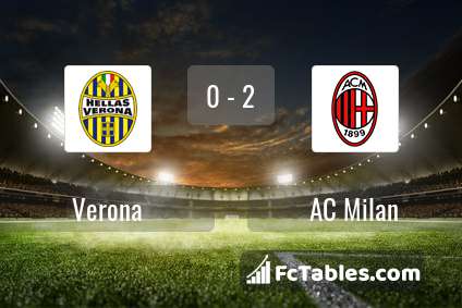 Preview image Verona - AC Milan