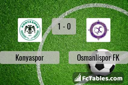 Preview image Konyaspor - Osmanlispor FK