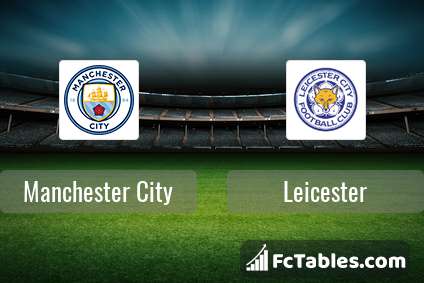 Podgląd zdjęcia Manchester City - Leicester City