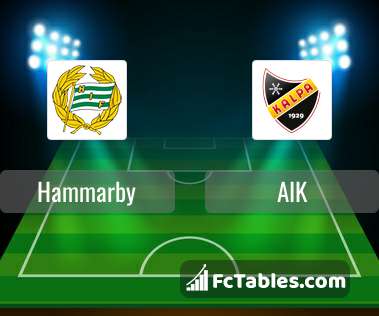 Preview image Hammarby - AIK
