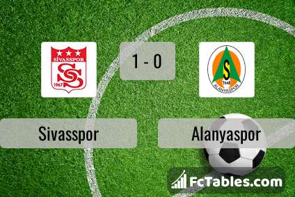 Podgląd zdjęcia Sivasspor - Alanyaspor