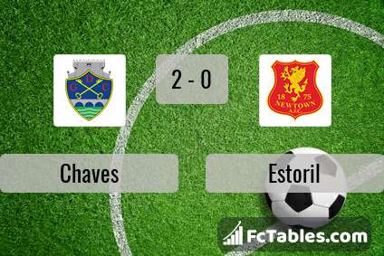 Preview image Chaves - Estoril
