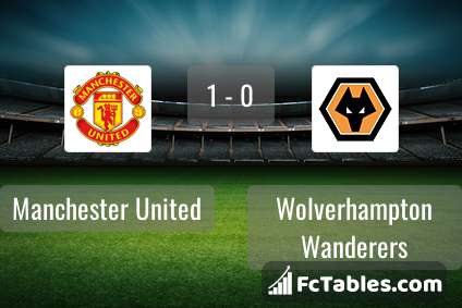 Anteprima della foto Manchester United - Wolverhampton Wanderers