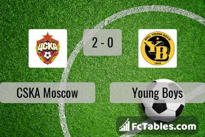 Preview image CSKA Moscow - Young Boys