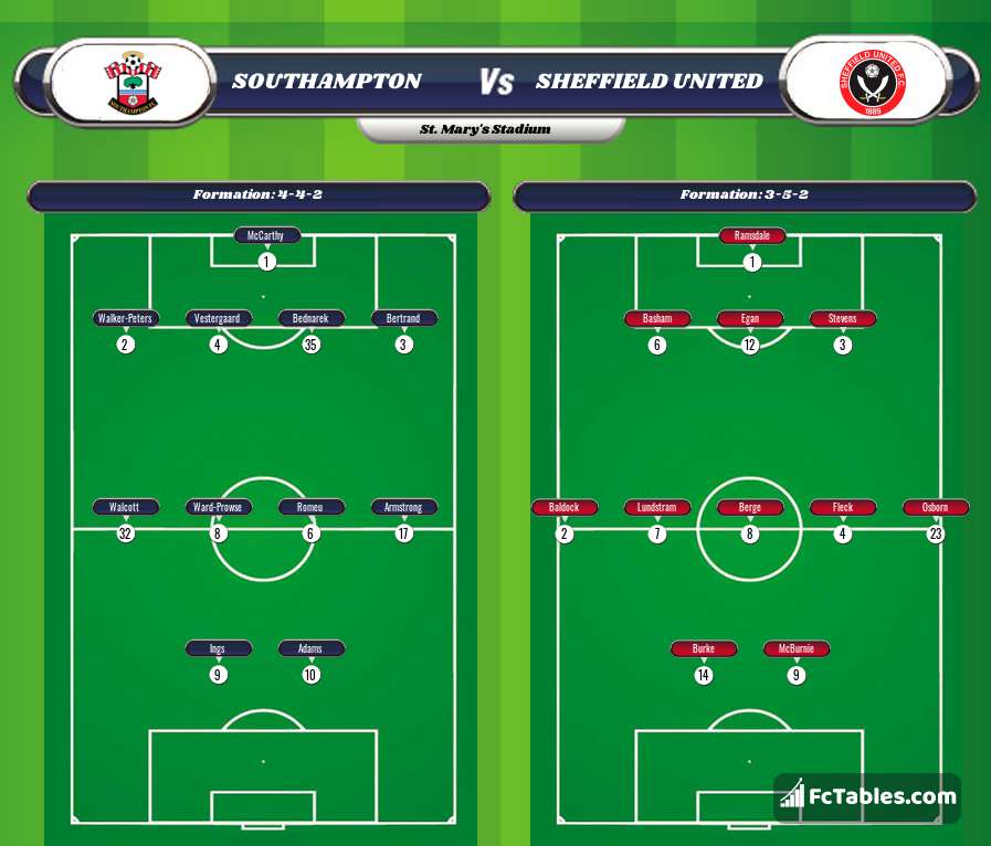 Preview image Southampton - Sheffield United