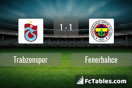 Preview image Trabzonspor - Fenerbahce