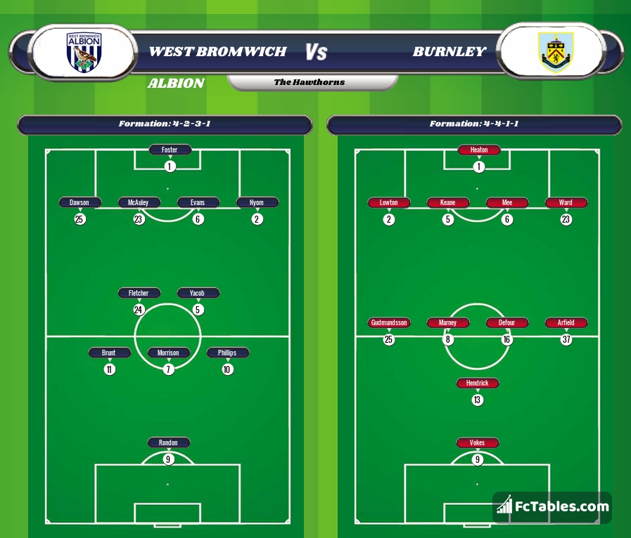 Preview image West Bromwich Albion - Burnley
