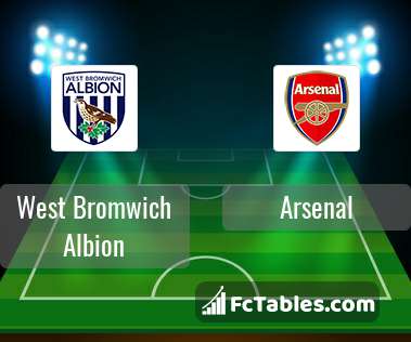 Podgląd zdjęcia West Bromwich Albion - Arsenal