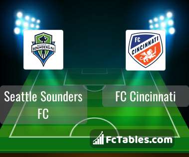 Preview image Seattle Sounders FC - FC Cincinnati
