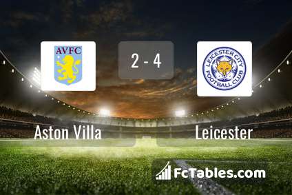 Anteprima della foto Aston Villa - Leicester City