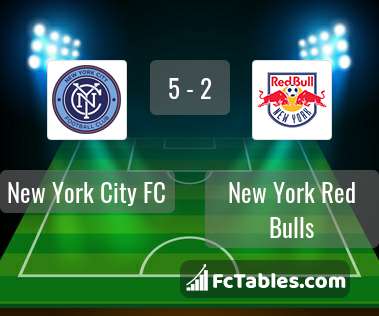 Preview image New York City FC - New York Red Bulls