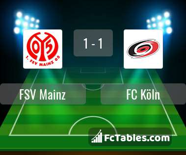 Podgląd zdjęcia FSV Mainz 05 - FC Köln