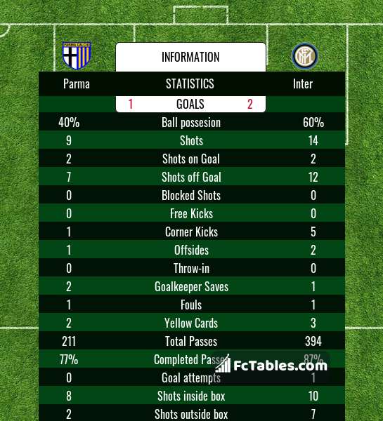 Preview image Parma - Inter
