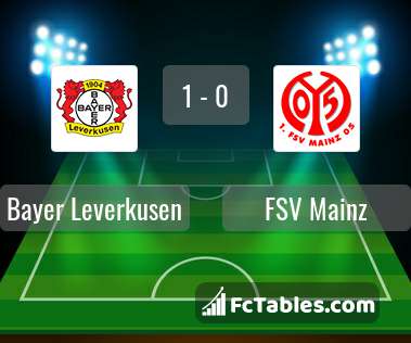 Podgląd zdjęcia Bayer Leverkusen - FSV Mainz 05
