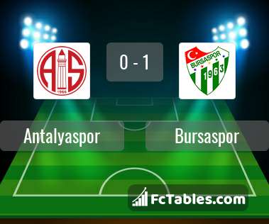 Preview image Antalyaspor - Bursaspor