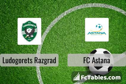 Preview image Ludogorets Razgrad - FC Astana