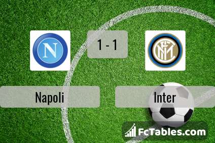 Anteprima della foto Napoli - Inter