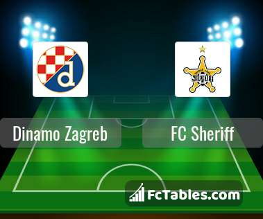 Anteprima della foto Dinamo Zagreb - FC Sheriff