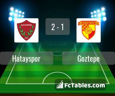 Anteprima della foto Hatayspor - Goztepe