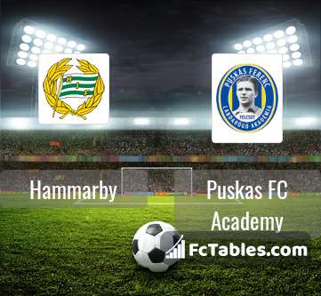 Preview image Hammarby - Puskas FC Academy