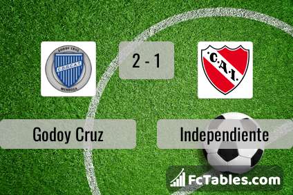 Godoy Cruz vs Independiente H2H 4 jun 2023 Head to Head stats