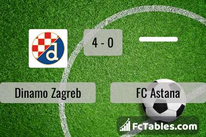 Anteprima della foto Dinamo Zagreb - FC Astana
