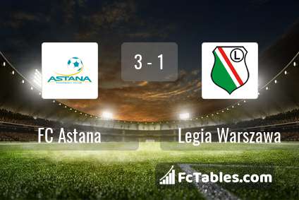 Preview image FC Astana - Legia Warszawa