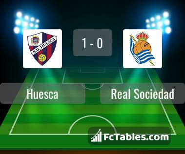 Preview image Huesca - Real Sociedad