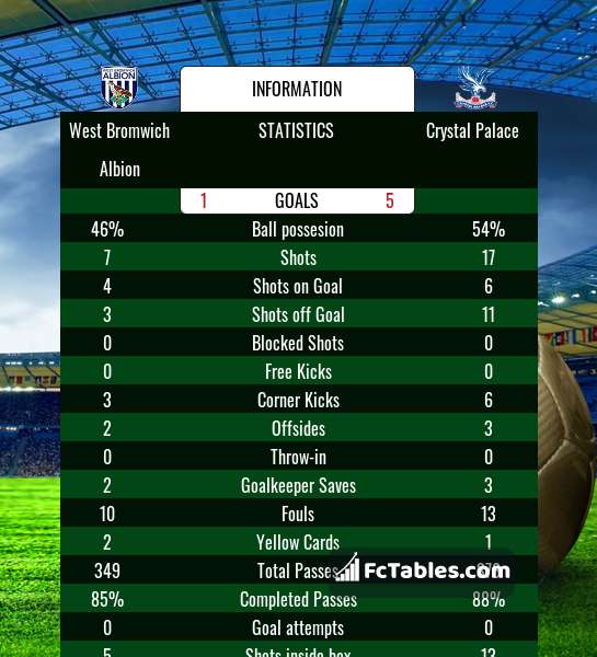 Preview image West Bromwich Albion - Crystal Palace