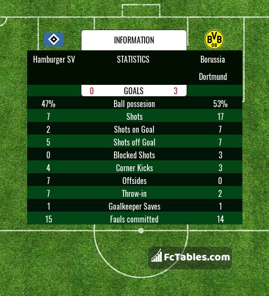 Preview image Hamburger SV - Borussia Dortmund