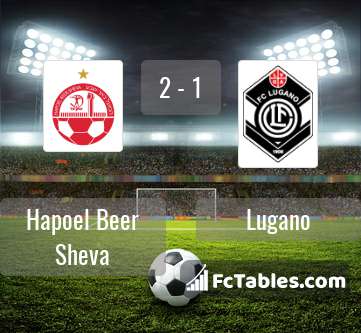 Preview image Hapoel Beer Sheva - Lugano
