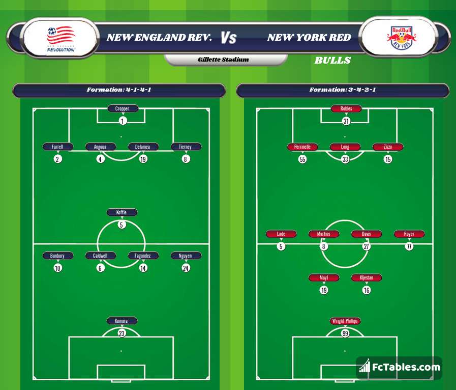 Preview image New England Rev. - New York Red Bulls