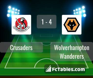 Anteprima della foto Crusaders - Wolverhampton Wanderers