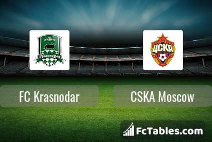 Preview image FC Krasnodar - CSKA Moscow