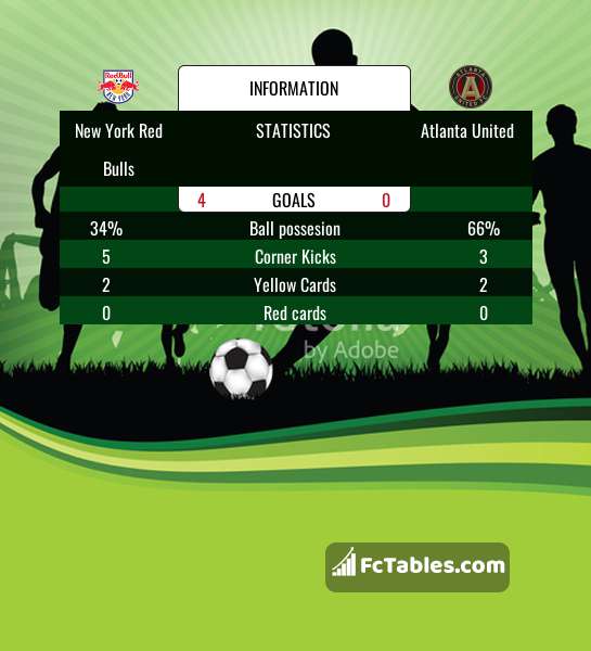 New York Red Bulls vs Atlanta United Prediction and Betting Tips