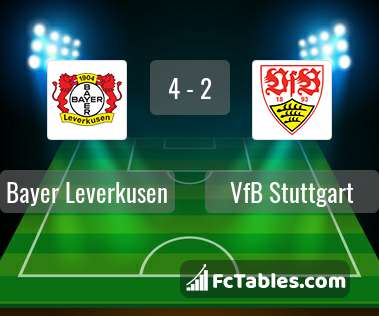 Anteprima della foto Bayer Leverkusen - VfB Stuttgart