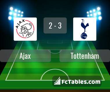 Anteprima della foto Ajax - Tottenham Hotspur