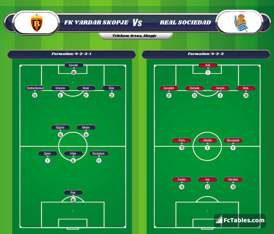 Preview image FK Vardar Skopje - Real Sociedad