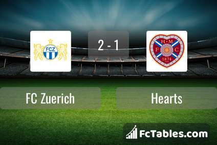Preview image FC Zuerich - Hearts