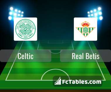 Podgląd zdjęcia Celtic Glasgow - Real Betis