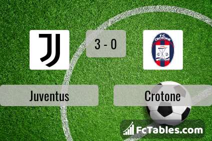 Anteprima della foto Juventus - Crotone