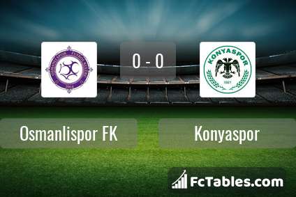 Podgląd zdjęcia Osmanlispor FK - Konyaspor
