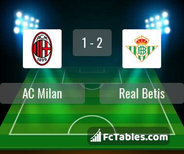 Preview image AC Milan - Real Betis