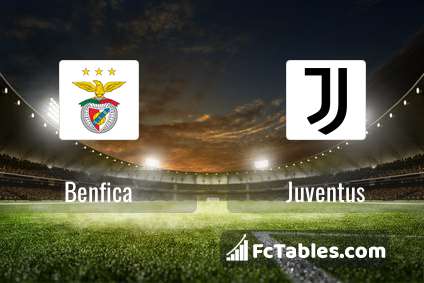 Anteprima della foto Benfica - Juventus