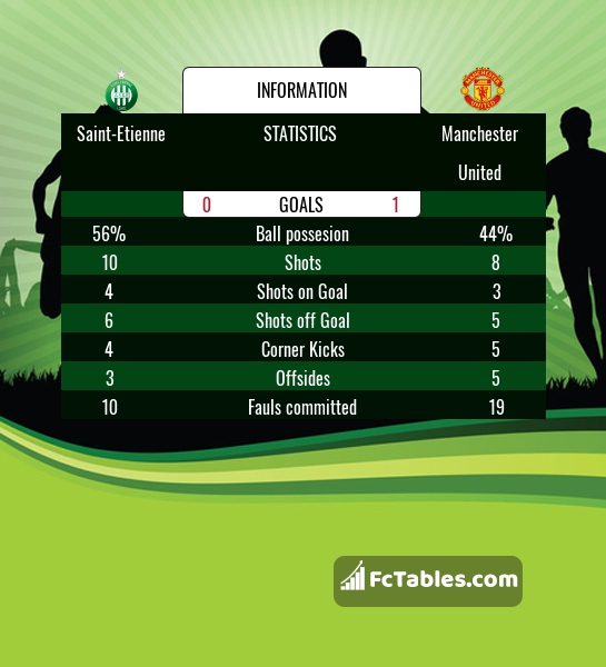 Preview image Saint-Etienne - Manchester United