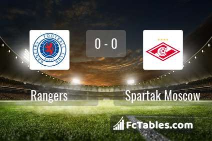 Preview image Rangers - Spartak Moscow